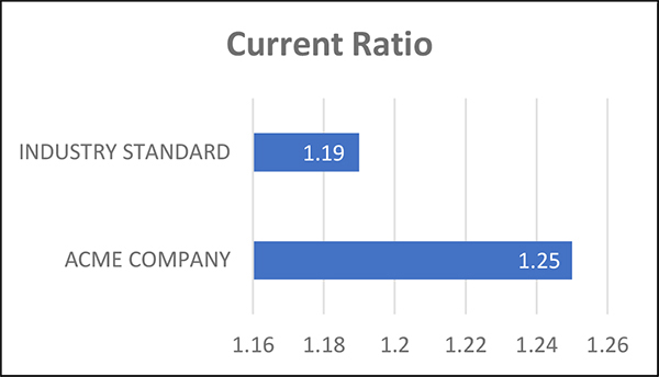 current-ratio-graph2