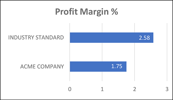 profit-margin-graph