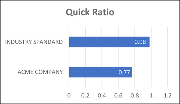 quick-ratio-graph
